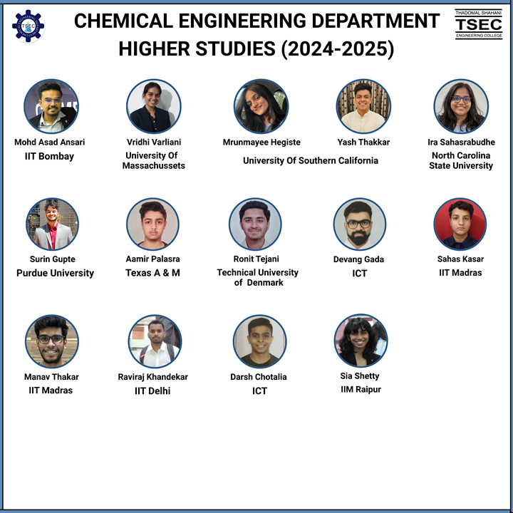 Higher studies Chart